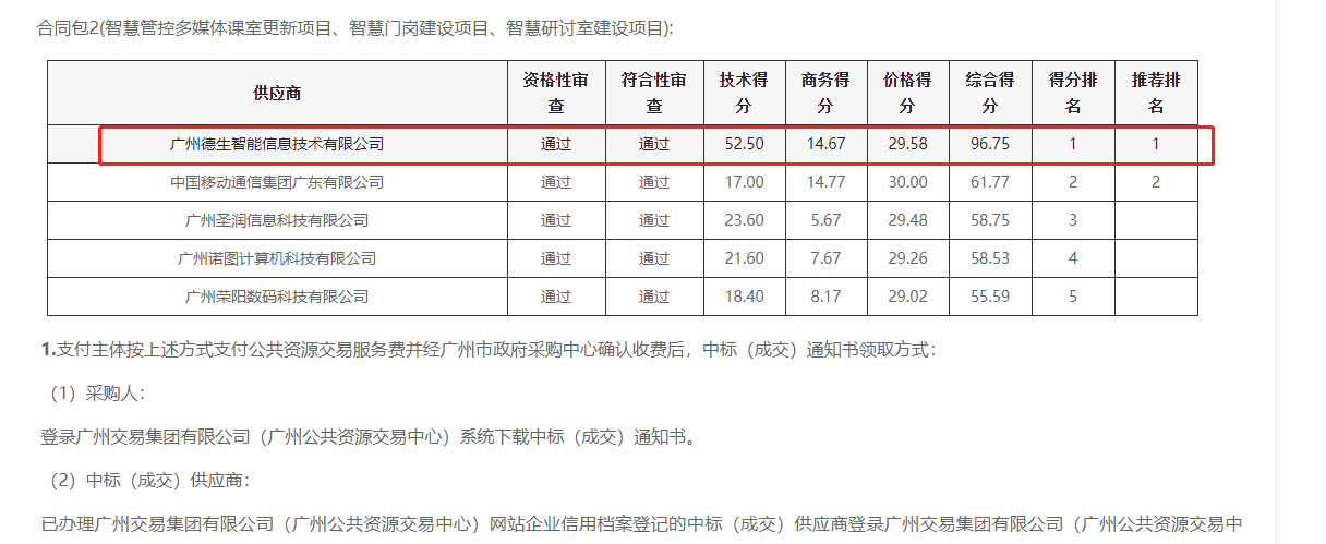 bti必一体育(b-sports)喜提大标！ 智慧校园一卡通，助力广州市技师学院校园信息化建设